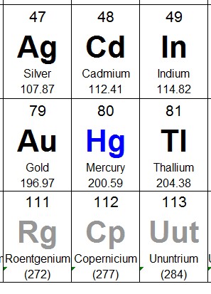 Element 112 — Copernicium – GeoChristian