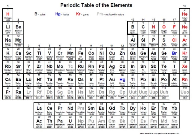GeoChristianPeriodicTable