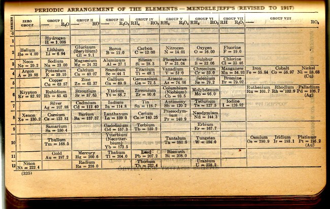 PeriodicTable1924CRC