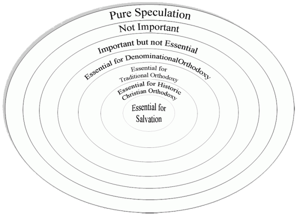 essential_circles