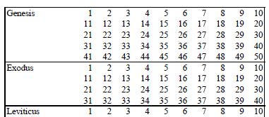 BibleReadingChecklist